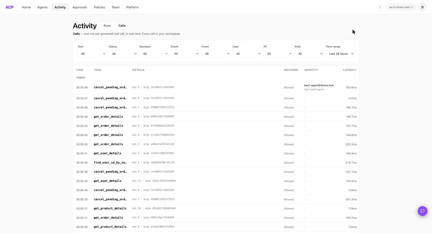 ACP Activity → Calls view: the live per-call decision stream for the run, one row per governed tool call with its allow/ask/deny decision and per-call latency, across the full 2,631-call volume