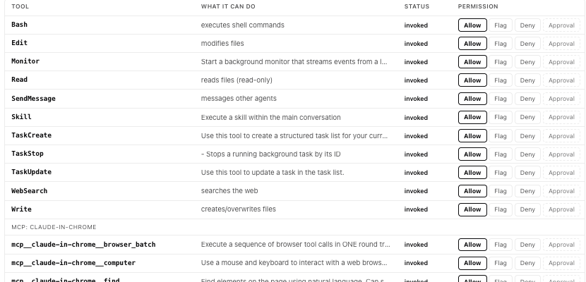 The tool-surface control table for a live Claude Code agent: every declared tool a row with Allow / Flag / Deny / Approval controls, invoked vs never-invoked status, and a one-click suggested posture — deny 10 never-invoked outward-blast-radius tools