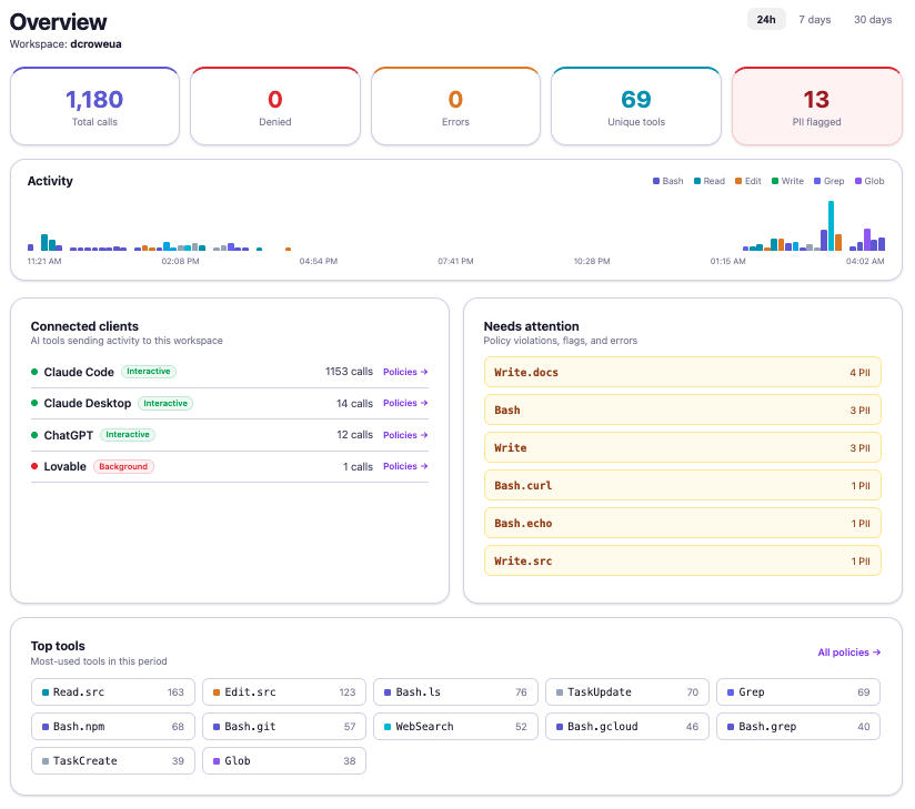 Agentic Control Plane — Overview dashboard